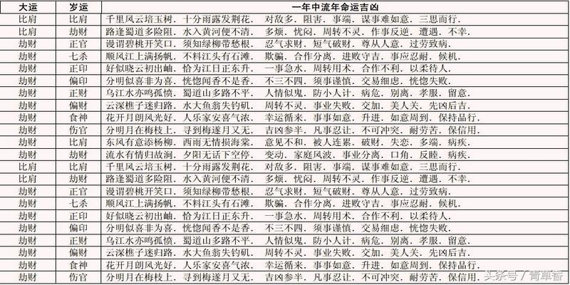 四柱精准详批_四柱八字详批丙丁课堂_四柱配偶长相详批