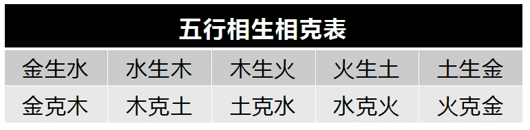 五行及纳音_六十甲子配五行纳音表_五行音乐羽音残江