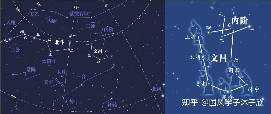 紫微帝星的人出生时间_紫微宫里有哪些星_紫微课堂文昌星