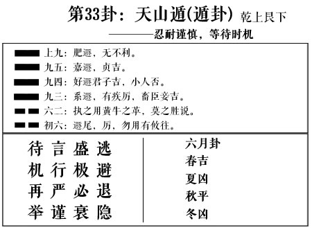 周易算命33卦_周易,先天六摇八卦及卦图卦理_周易断卦技巧