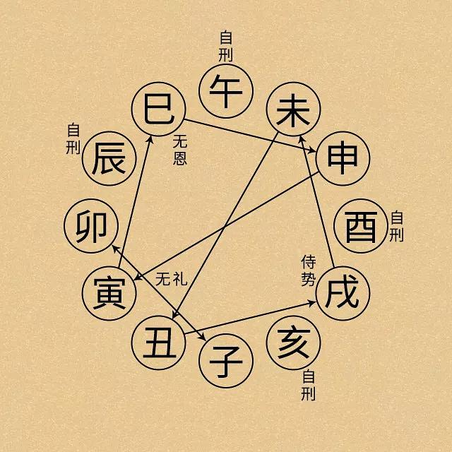 八字天干地支合_批命理八字三合局天干能克地支嗎_地支天干刑冲合害破