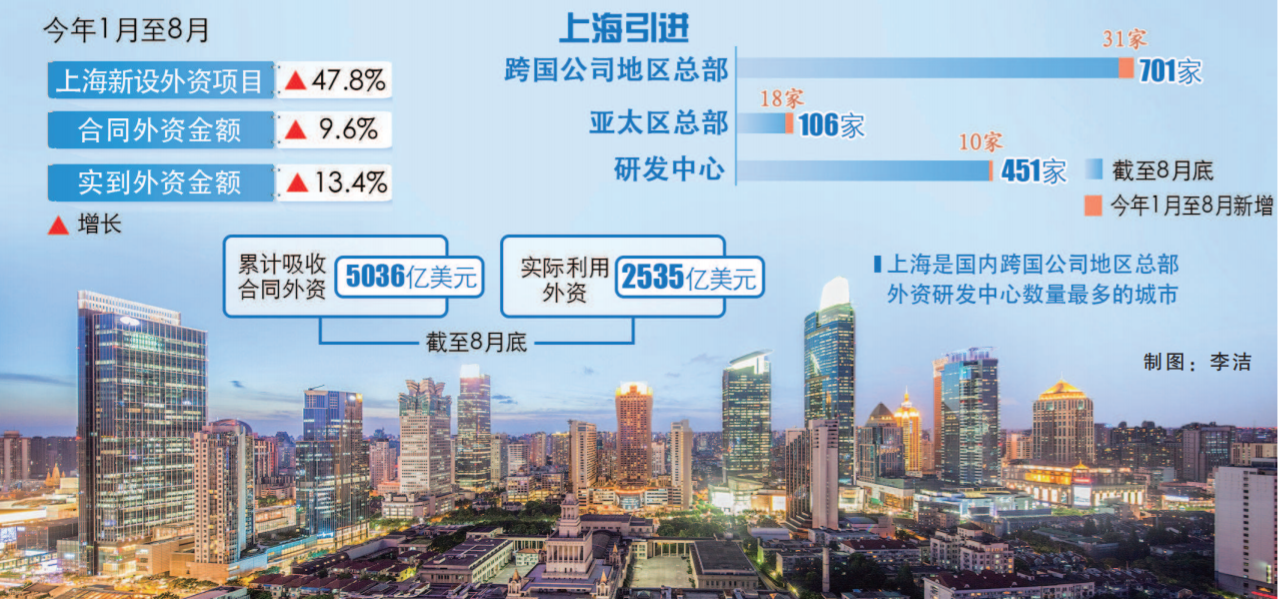 上海世界金融中心风水布局_监管保险行业的机构叫什么_保险监管委员会