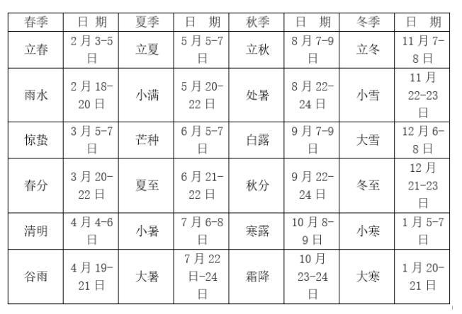 已知八字如何看五行_八字推算五行_丙寅时柱命理属什么五行