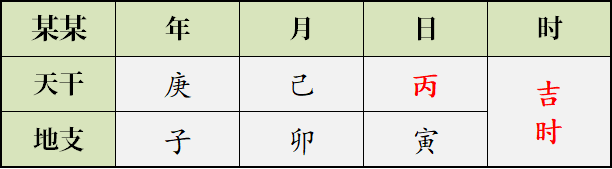 已知八字如何看五行_丙寅时柱命理属什么五行_八字推算五行