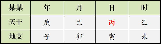 八字推算五行_丙寅时柱命理属什么五行_已知八字如何看五行