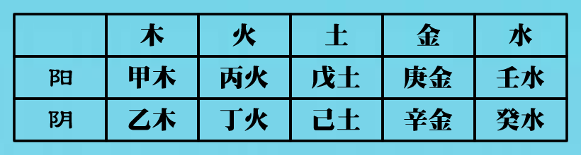 八字推算五行_丙寅时柱命理属什么五行_已知八字如何看五行