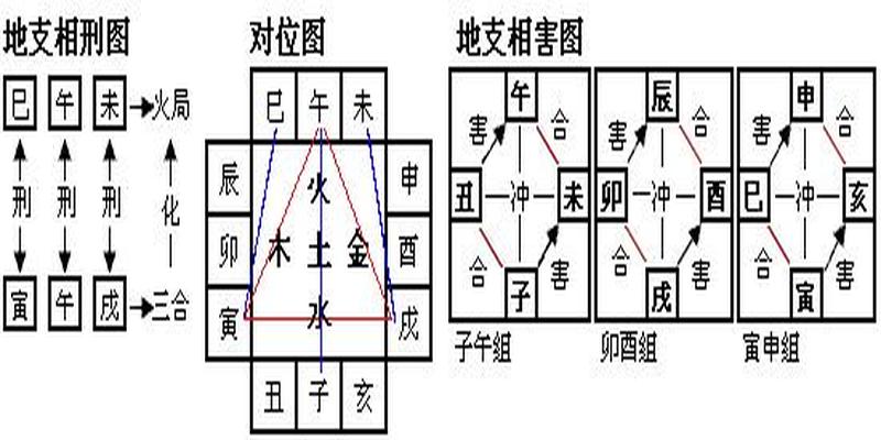 八字命理术语解析大全_八字命理揭秘—八字术语详解_丙寅时柱命理属什么五行