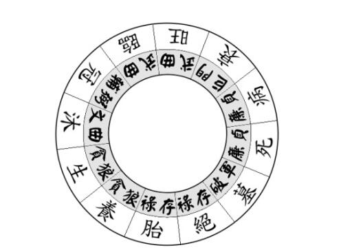 八字命理术语解析大全_八字命理揭秘—八字术语详解_丙寅时柱命理属什么五行