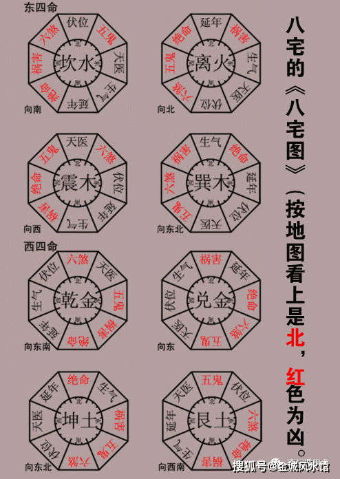 周易风水秘诀_周易风水学入门_周易风水基础入门知识