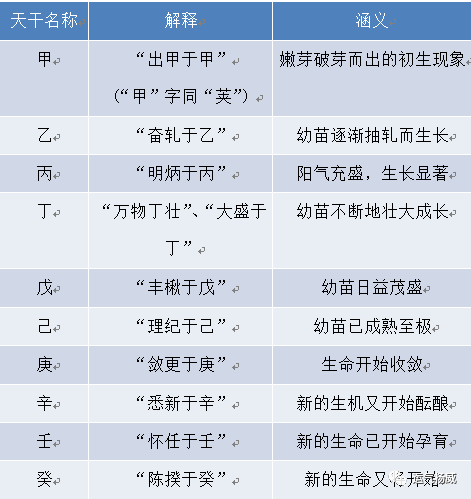 天干地支纪年法怎么计算_天干地支查询_天干天干地支