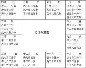 天干天干地支_天干地支与年月日对照表_天干地支查询