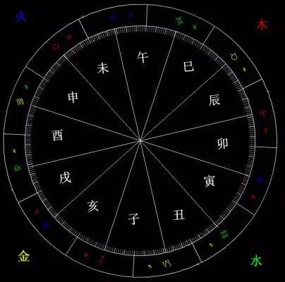 天干对应尾数_天干地支尾数规律_尾数定天干余数定地支