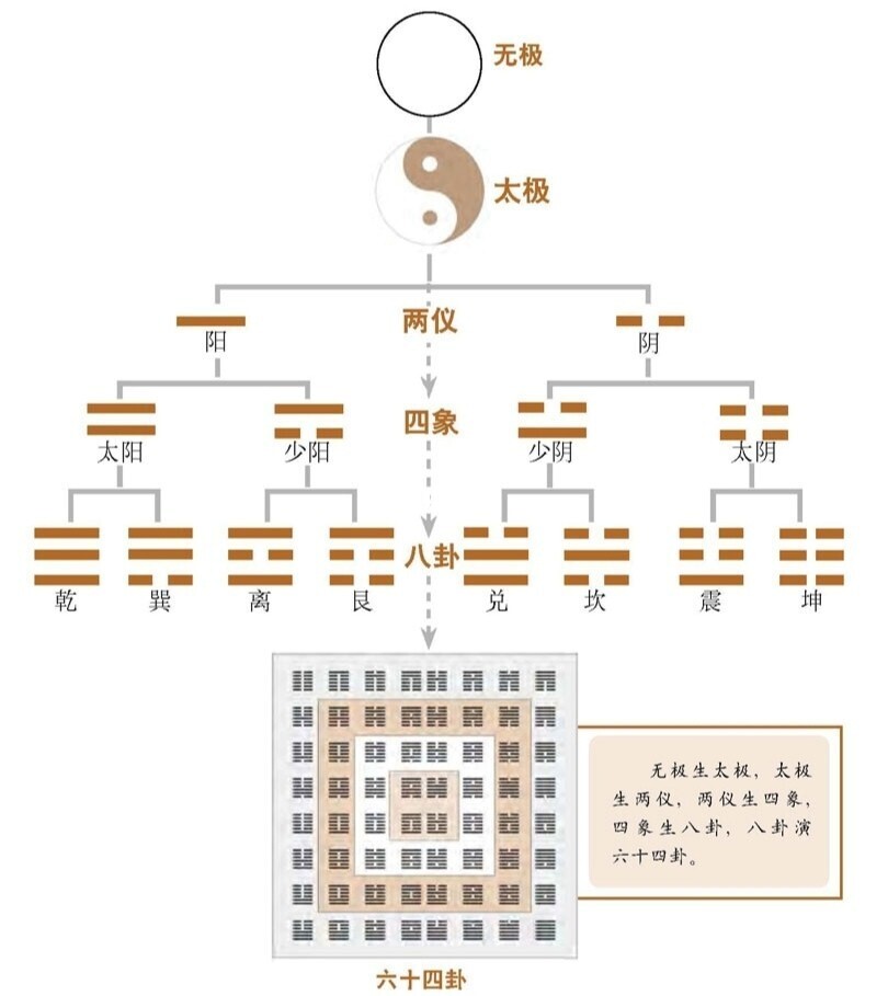 小六壬自学课堂_小六壬自学课视频5_六壬小六壬