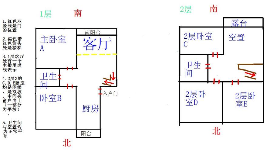 农村风水布局有什么讲究_房子风水布局图解农村_农村风水好的房子布局