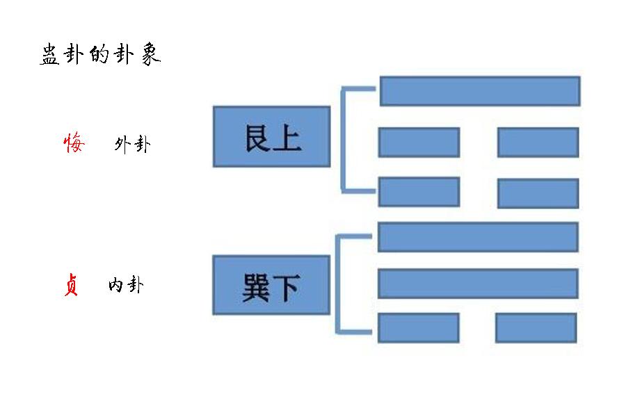 古法易经占卜案例_易经古占筮法图片_易经古本图片