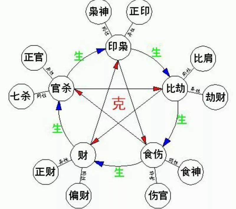 纳音五行对照表_五行及纳音_五行纳音查询表五行相克