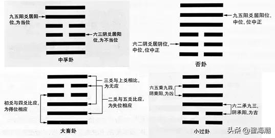 八字详解免费卜易居_免费详批八字详细解说_易经生辰八字免费算命详解