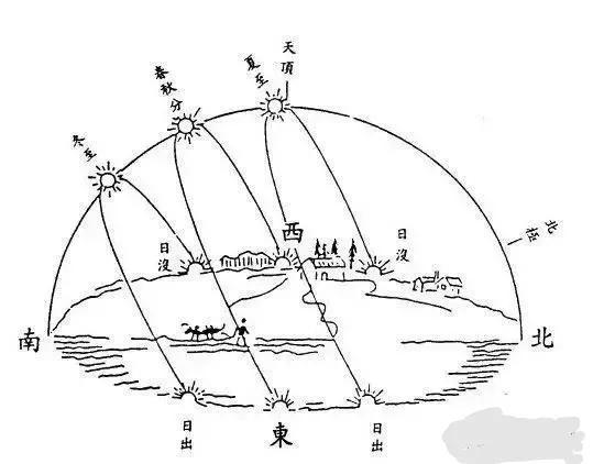 周易天地华盛算命_周易天地论坛_周易天地》