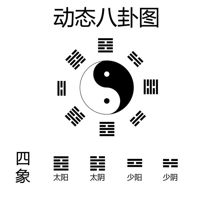 八字测算易经_八字算命易经解读大全_易经八字算命解读