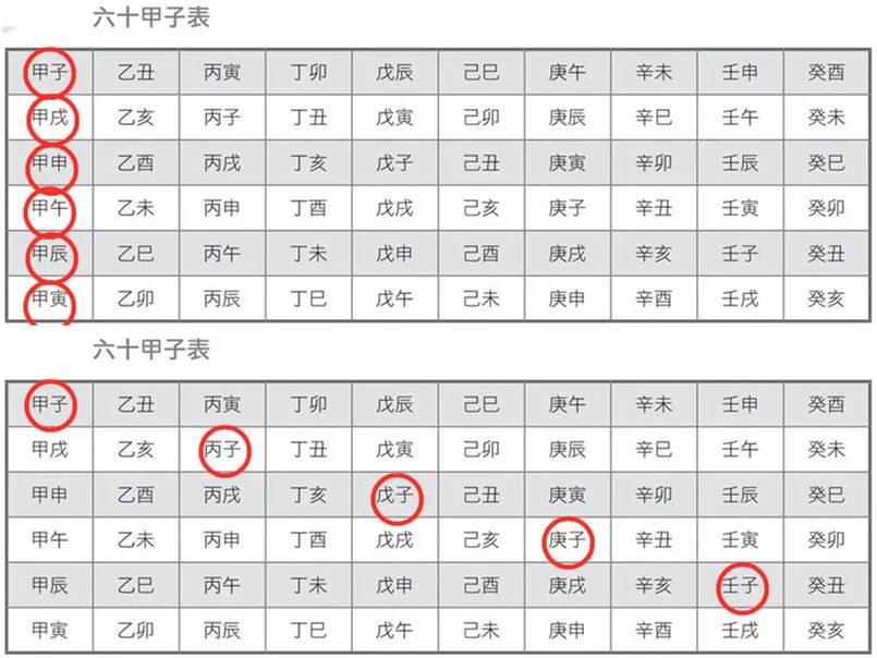 60甲子纳音五行表年份_甲子年对应五行_五行年命纳音表