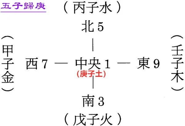 甲子年对应五行_五行年命纳音表_60甲子纳音五行表年份