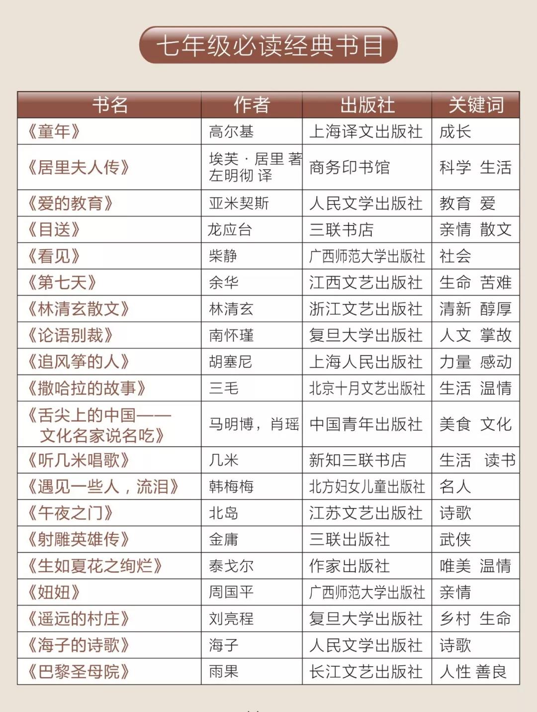 30部必读的国学经典pdf_国学中的集部指什么_30部必读的国学经典txt