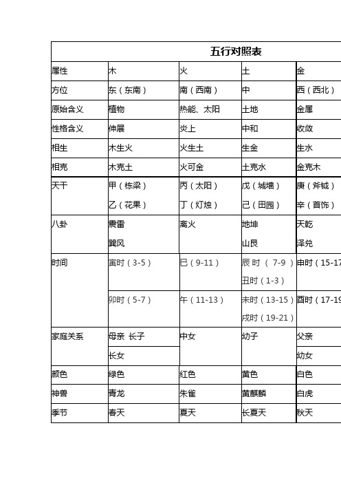 命理五行查询表_五行命理学说_怎么学五行命理