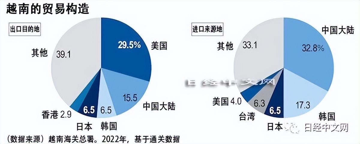 越南贸易经济高速发展现状_越南边境贸易的发展现状_越南贸易情况