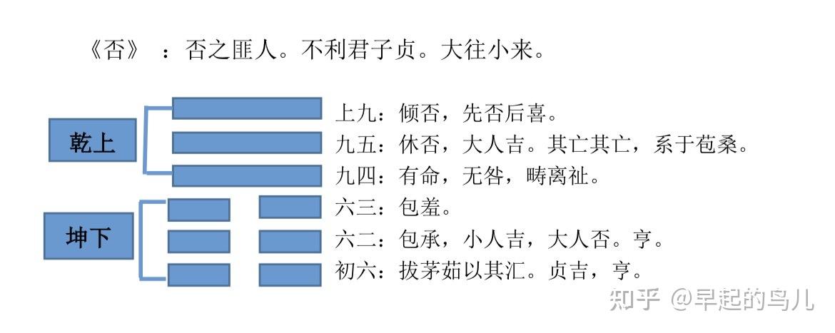 周易六十四卦天地否_否卦天地否_周易天地否的卦解