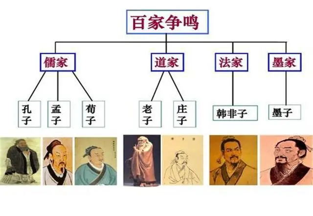 先秦诸子百家的故事及思想_先秦诸子百家中_诸子百家先秦