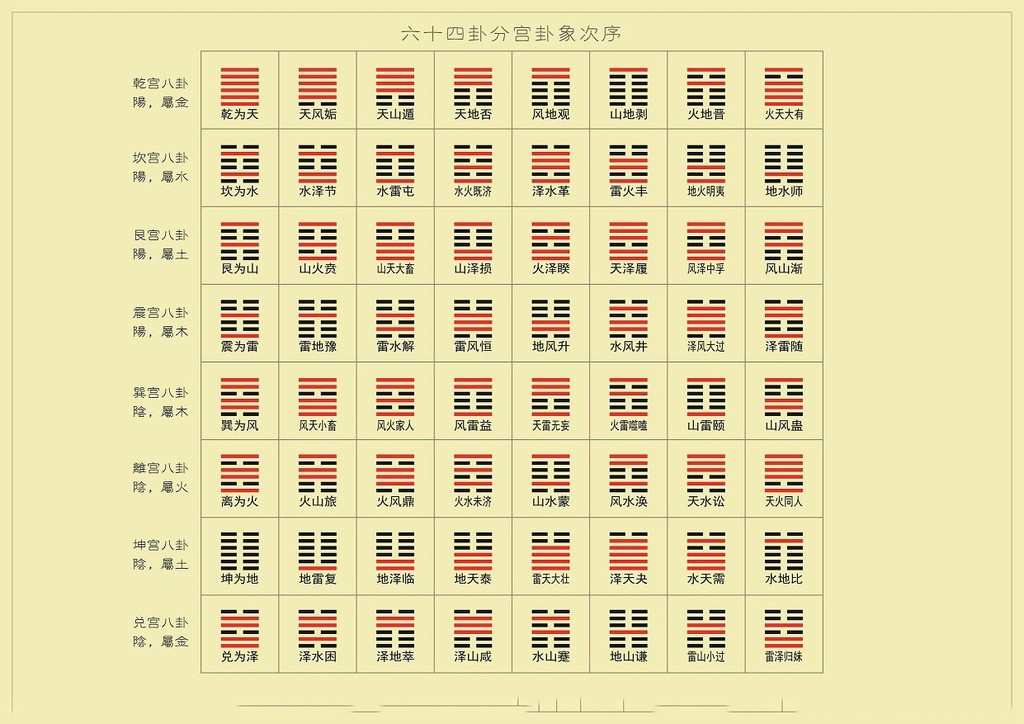 易经必背知识_易经知识点_易经常识500条