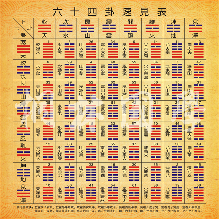 易经64卦金钱课算命_易经金钱卦占卜方法_易经八卦金钱卜