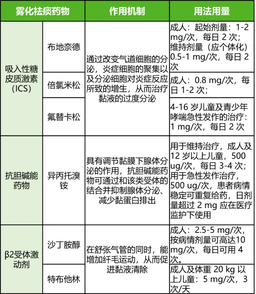 中医药方_中医祛湿化痰_中医化痰经典药方