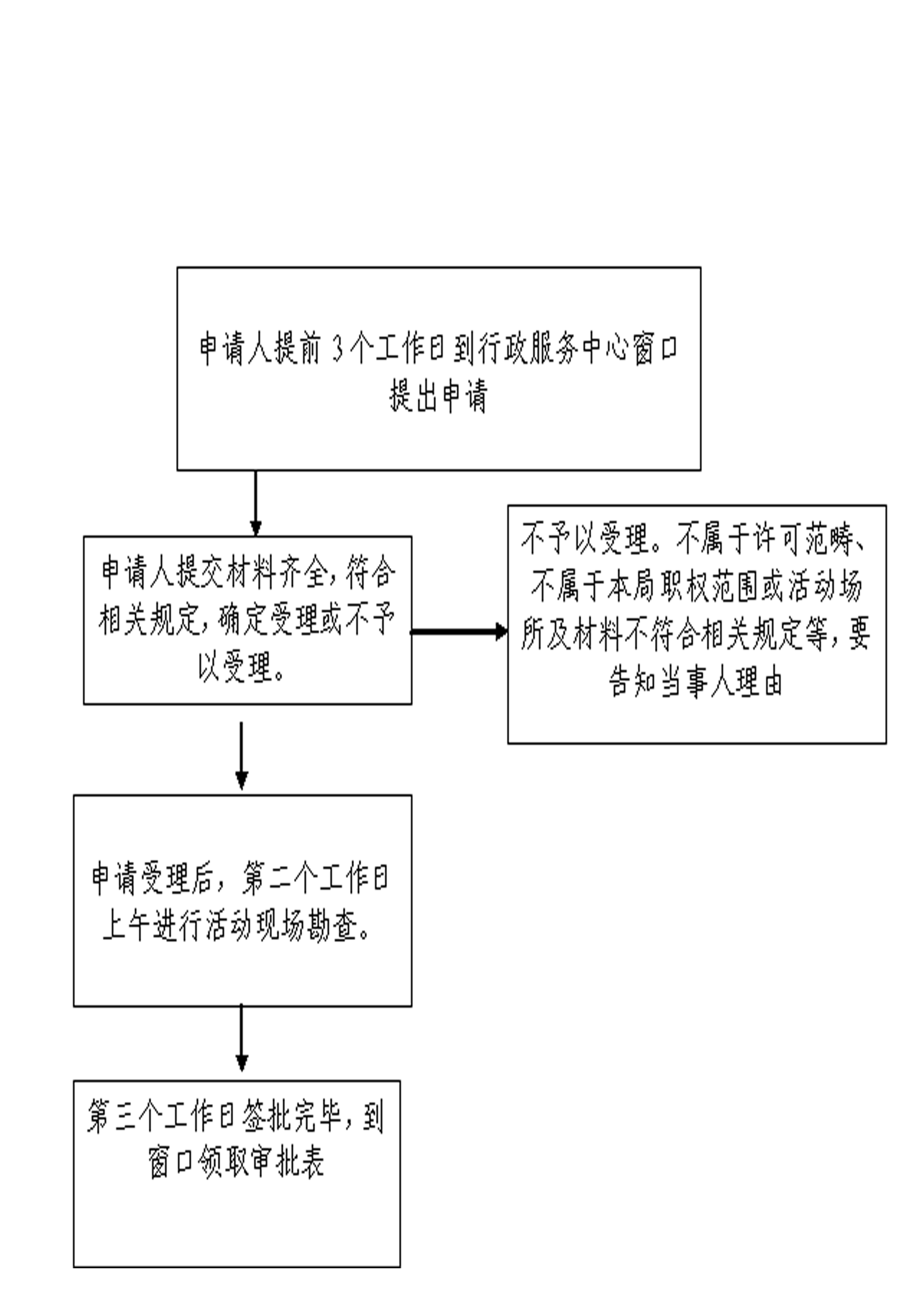 易经学院审批通过_如何通过易经推理_星际2通过文化部审批