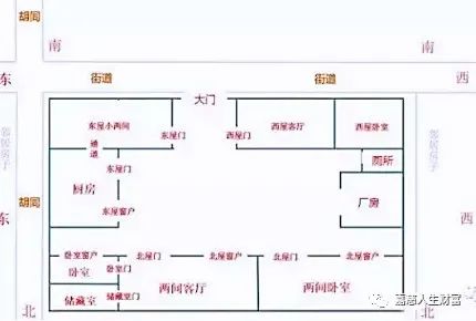 风水家中卧室布局图解_卧室的布局风水_卧室布局风水学禁忌