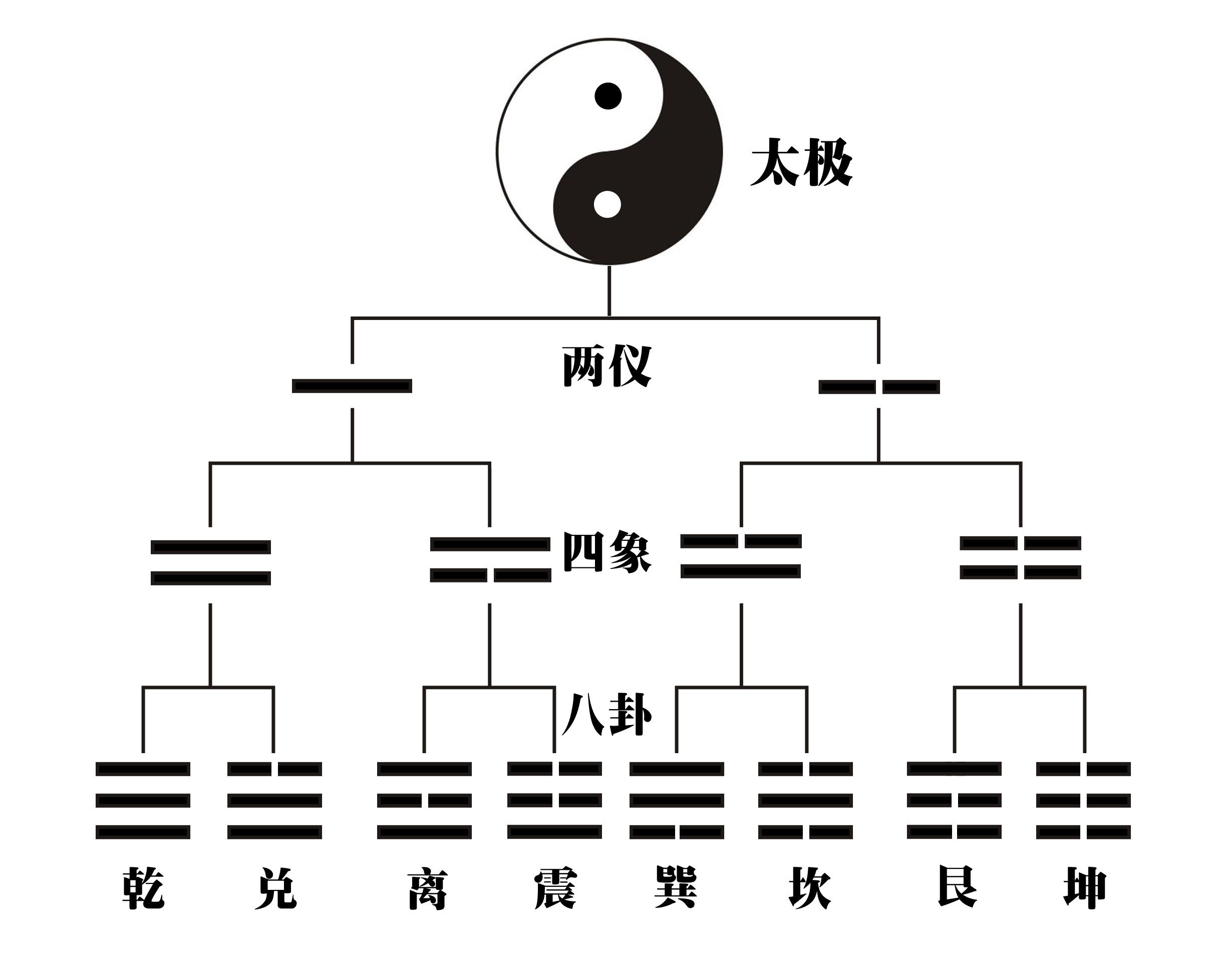 易经中有哪些霸气的成语_易经中最霸气的一句话_最霸气的易经常识