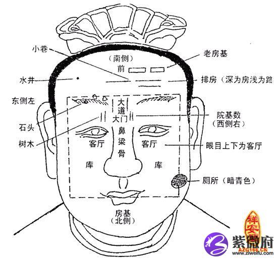 学面相看什么书靠谱_面相学第一课堂_宝宝宅基课堂学平安