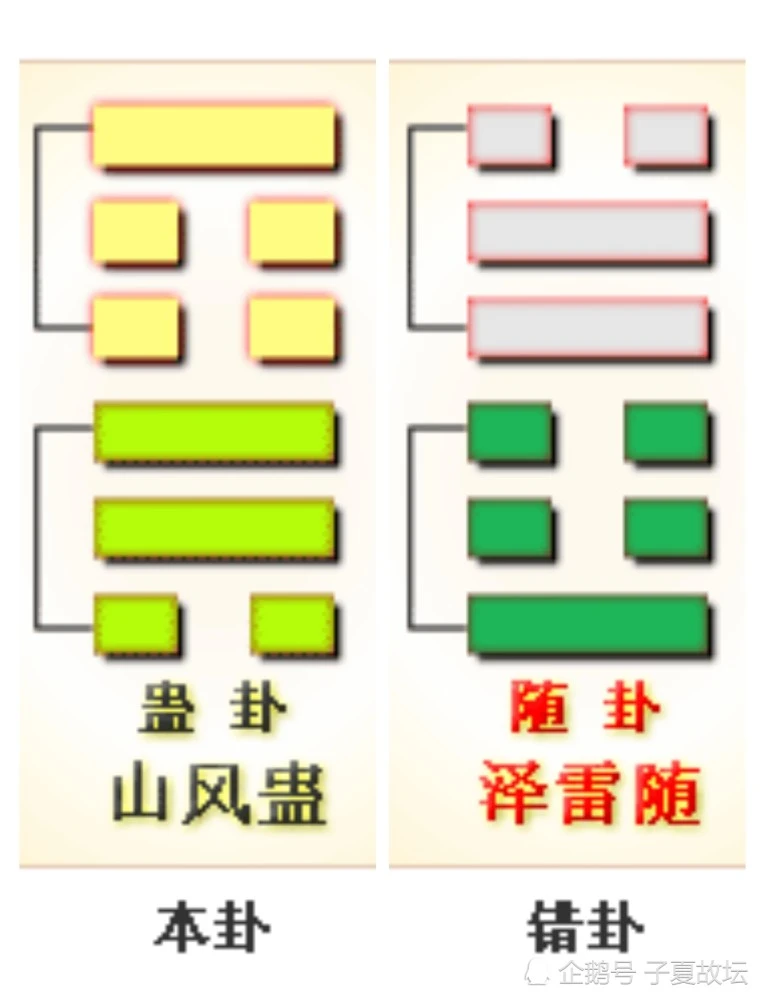 周易山风蛊_蛊卦(山风蛊)_易经十八卦山风蛊全解