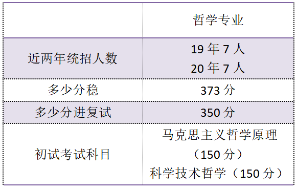 哲学的研究生是不是不好考_哲学考研究生是好专业吗_哲学考研究生是好还是不好