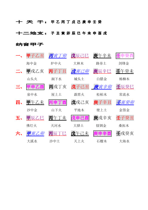 天干地支的根_天干在地支的根_地支与天干的对应关系