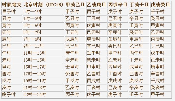 日柱地支_天干地支日柱_日柱地支婚配