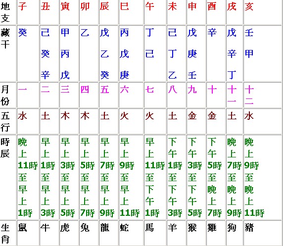 戊子己丑纳音五行_己丑纳音五行是什么_戊子已丑纳音