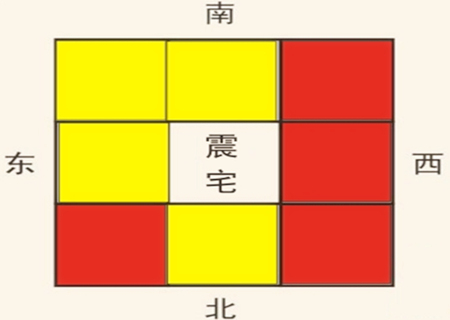 方位图解风水布局阳宅图_阳宅的风水布局方位图解_方位大全