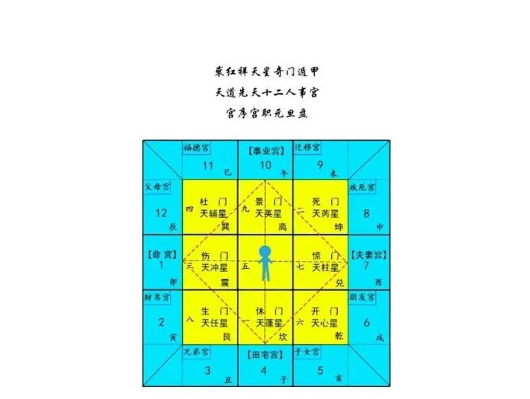 命宫太阳宫_命宫太阳什么意思_命理十二宫太阳