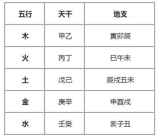 天干地支速查_天干地支查询表_地支天干地支