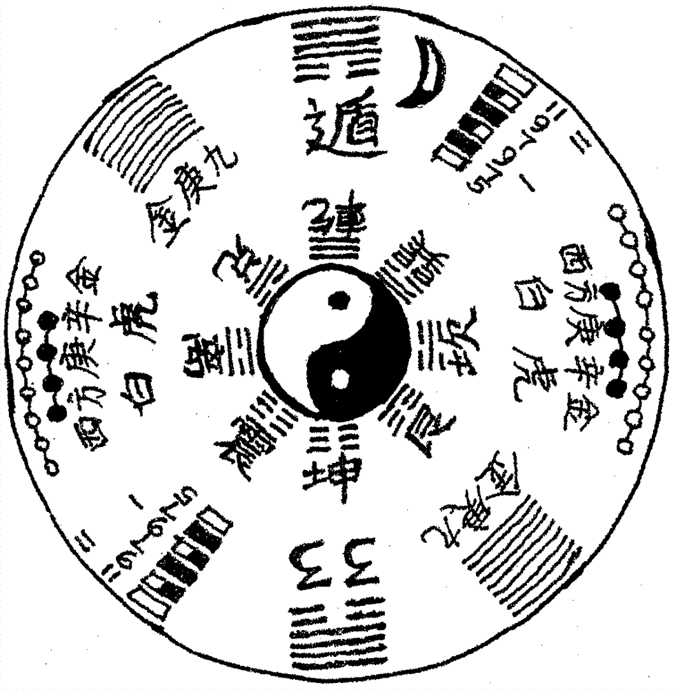 八卦易经五行基础知识大全_易经五行八卦基础知识_八卦五行基础知识入门