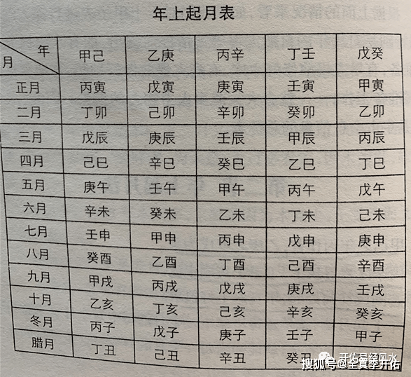 不同的五行命理属性不一样_五行精纪命理通考五行渊微_生辰八字五行命理