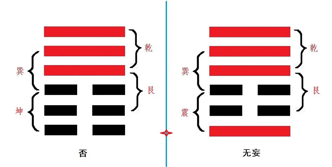 天地否卦六爻动_周易天地动爻否卦详解_周易天地否卦四爻动