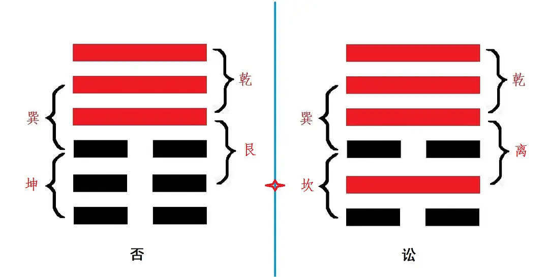周易天地否卦四爻动_周易天地动爻否卦详解_天地否卦六爻动