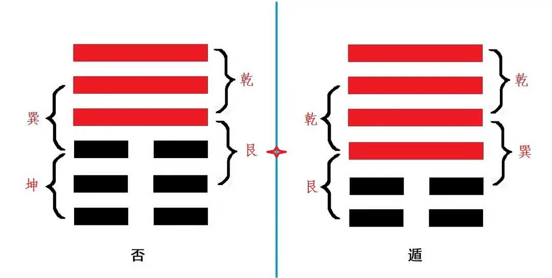 周易天地否卦四爻动_周易天地动爻否卦详解_天地否卦六爻动